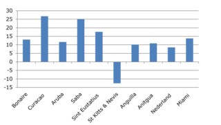 Mutation of CPI in the region