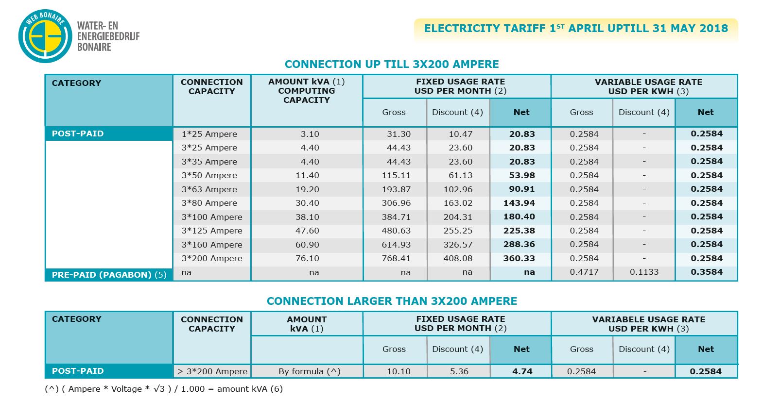 WEB tariff Electricity May 2018