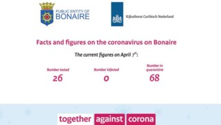 Facts and figures on the coronavirus on Bonaire