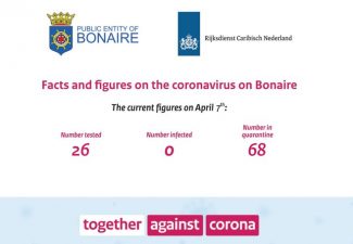 Facts and figures on the coronavirus on Bonaire