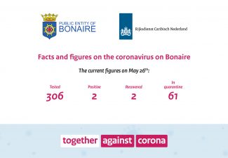 current figures coronavirus 26 mei 2020