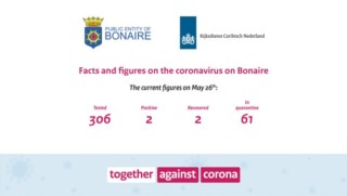 current figures coronavirus 26 mei 2020