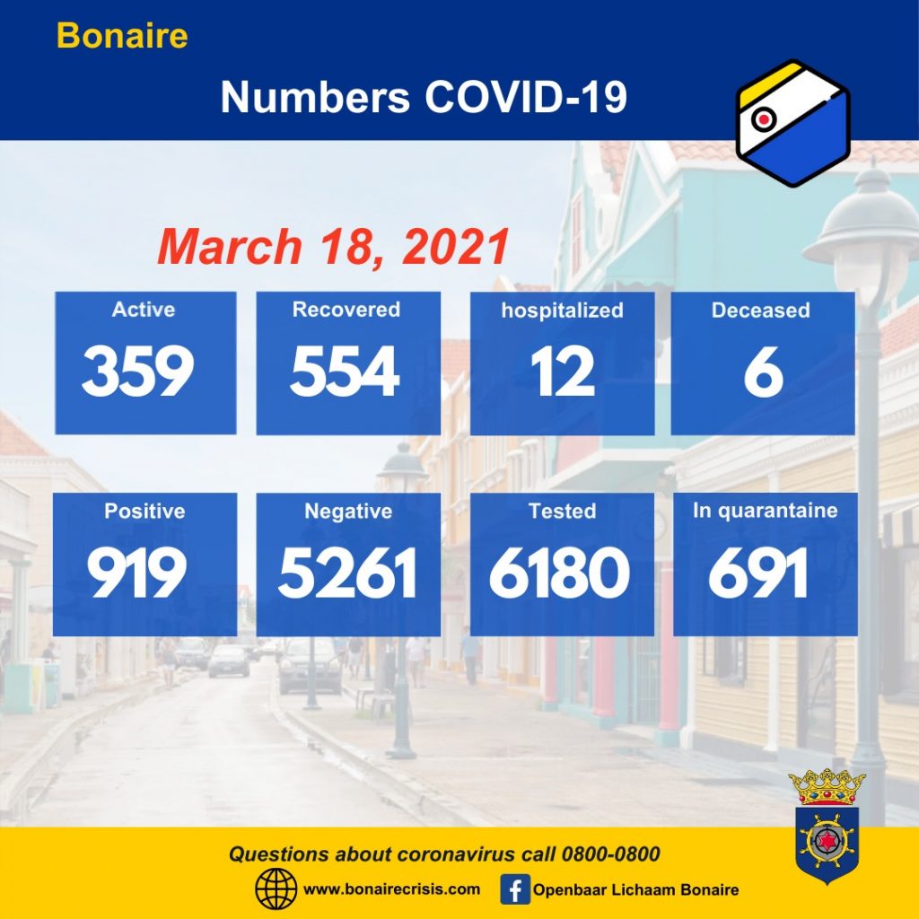 359 Cases: 12 people hospitalized due to Covid