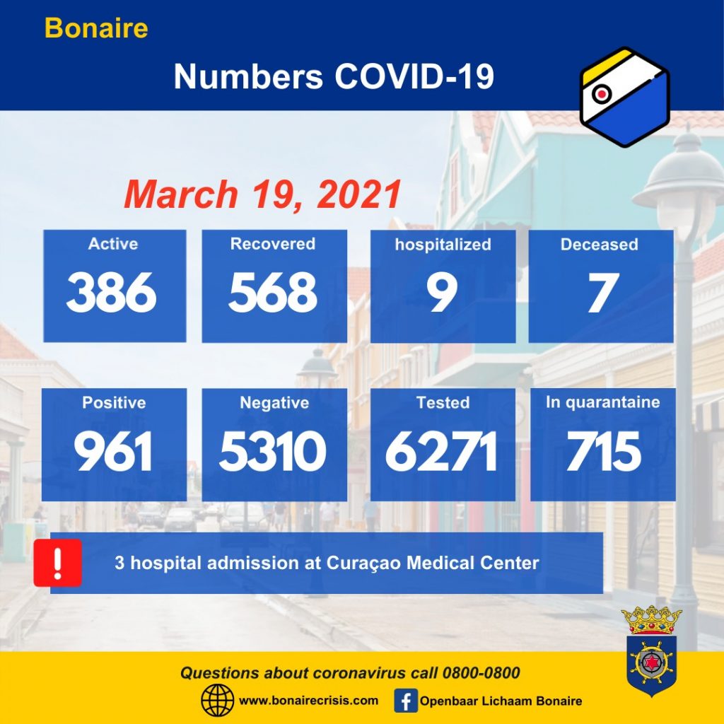 1 new Covid Death Bonaire; 3 Patients transferred to Curacao