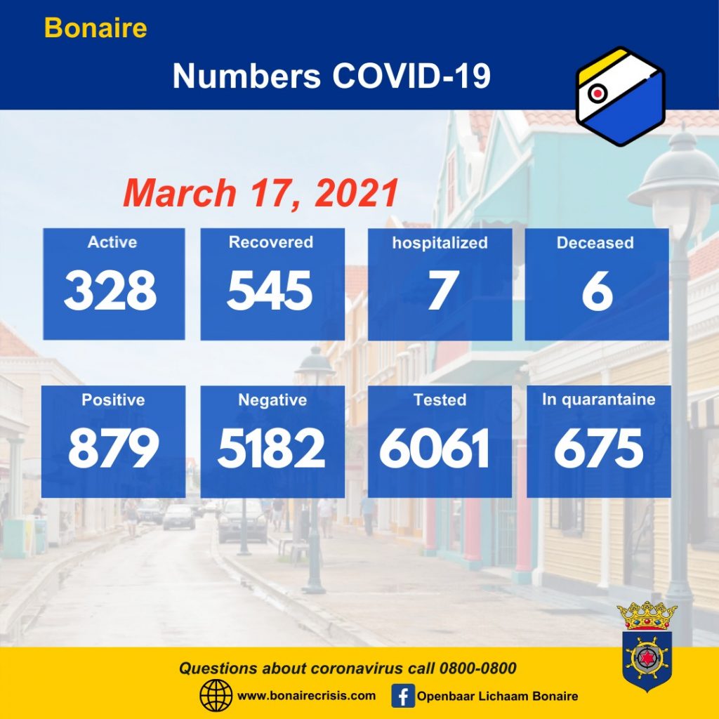 328 Active Cases of Covid-19 on Bonaire 