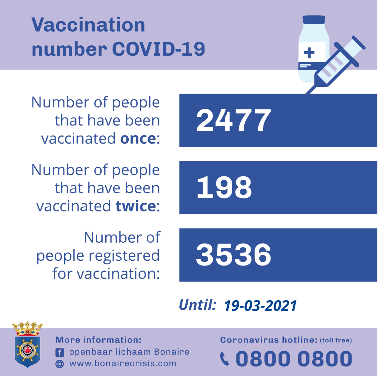 Vaccination Campaign Bonaire still not picking up Much Speed