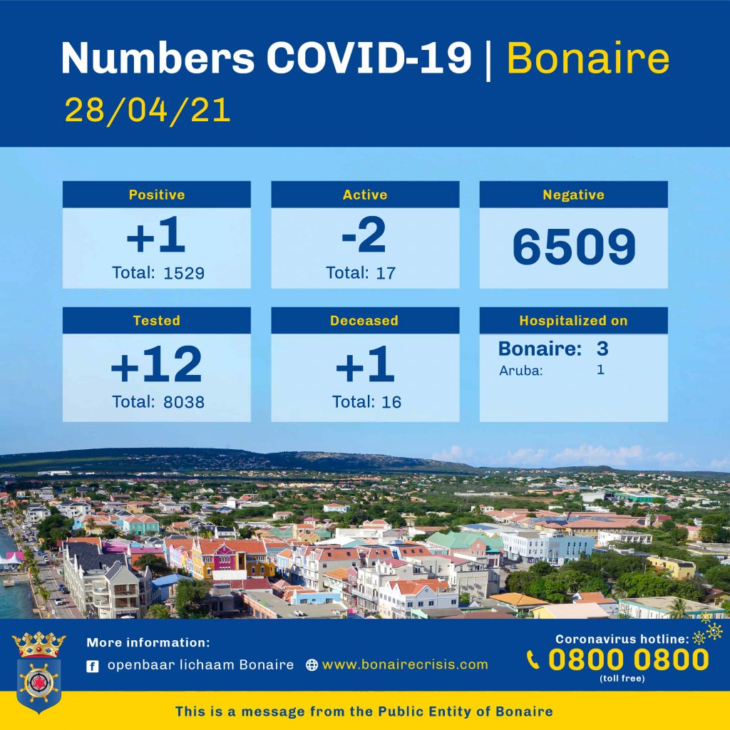 One New Covid related Fatality Bonaire