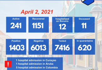 Public Health Bonaire Concerned about Daily Positives