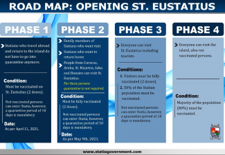 St. Eustatius Soon Open for Other Dutch Caribbean Islands
