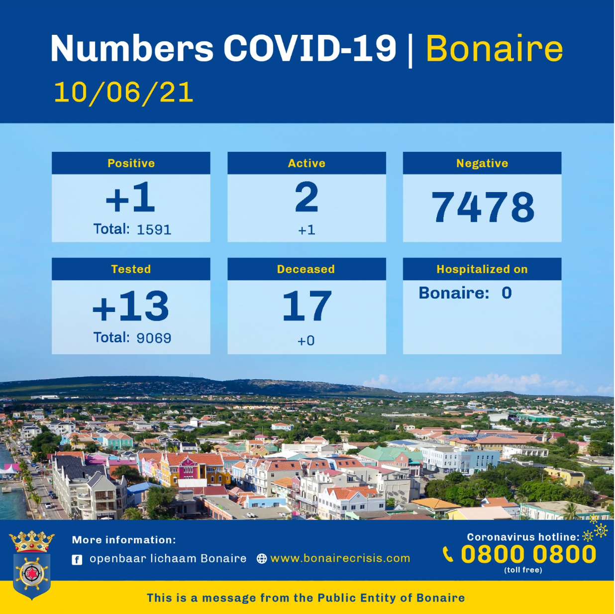 One New Covid-infection on Bonaire