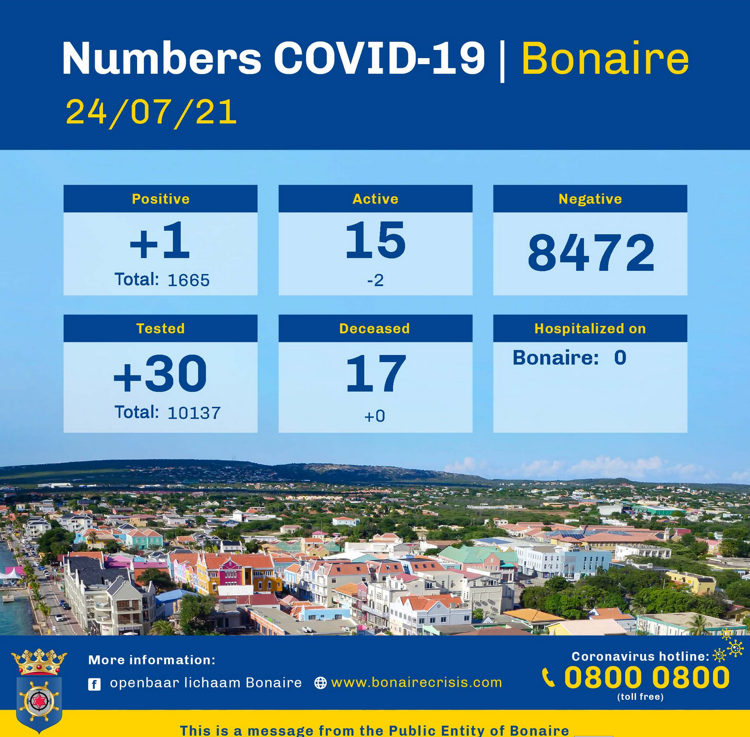 Covid-19 figures seem under control in Bonaire