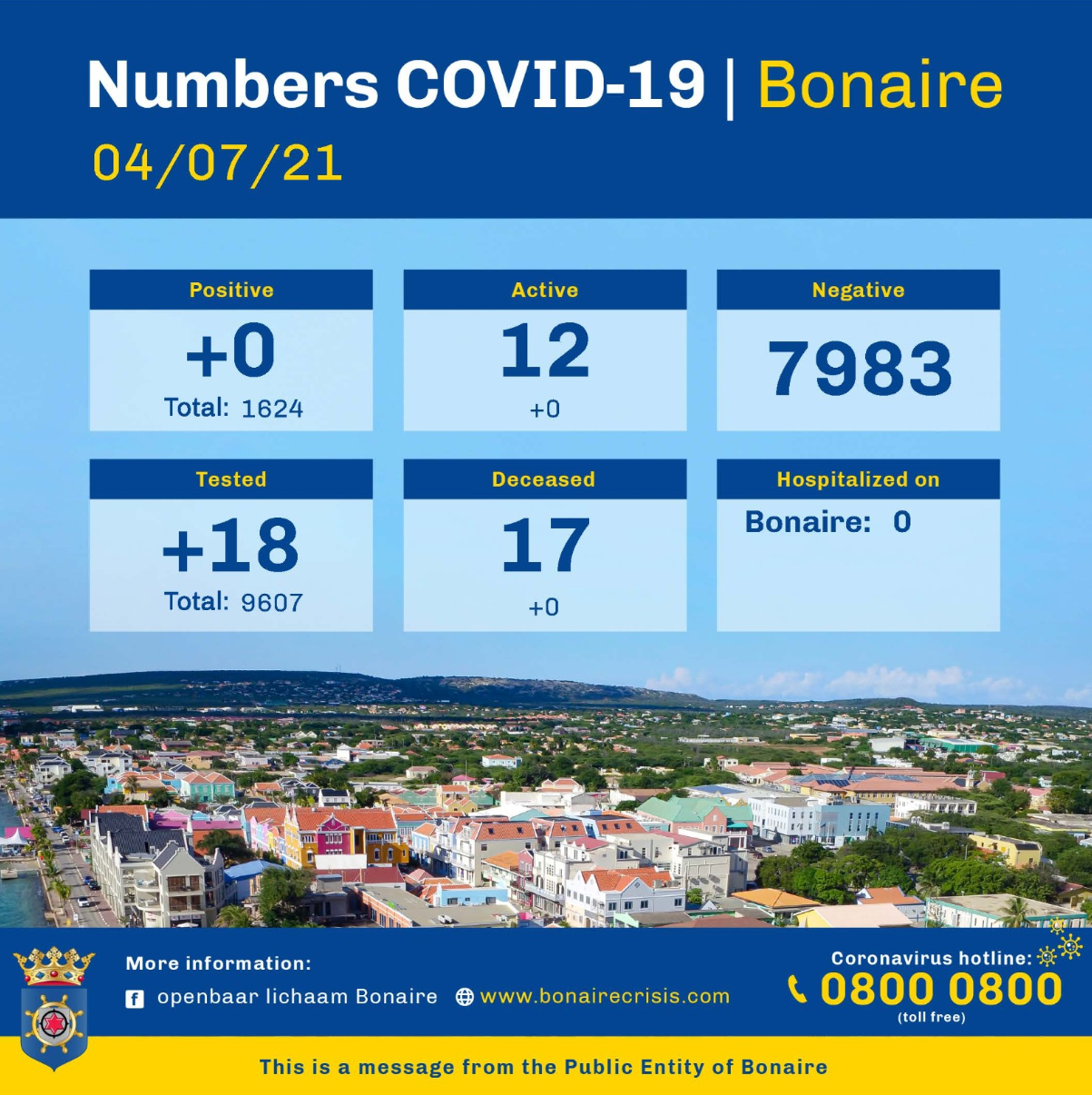 Third day without new Covid infections on Bonaire