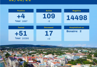 Four new cases Bonaire, but total down