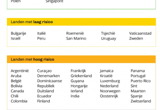 Bonaire presents new Covid-risk Country List