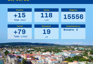 Covid-numbers Bonaire Continue to go up