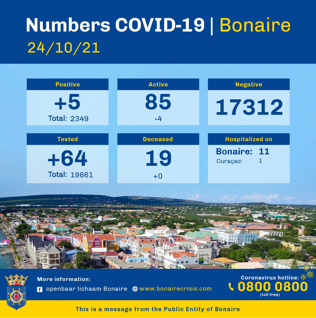 Covid-infections Bonaire continue downward trend