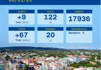 Bonaire registers 20th Covid-fatality